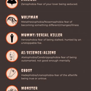 Top 10 Monsters: What we fear when we fear these monsters 00001